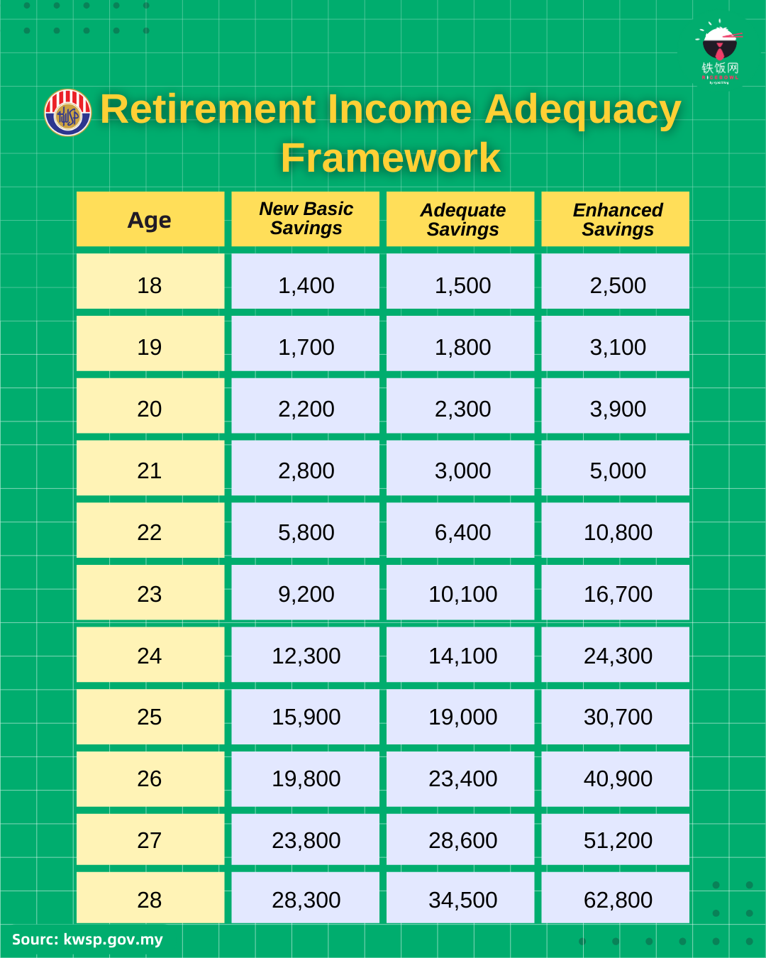 EPF RIA Framework Table